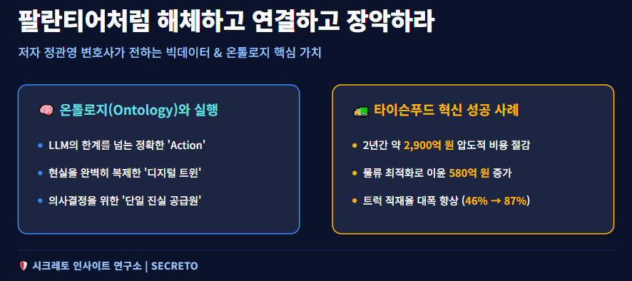 『팔란티어처럼 해체하고 연결하고 장악하라』 (저자 정관영 변호사)