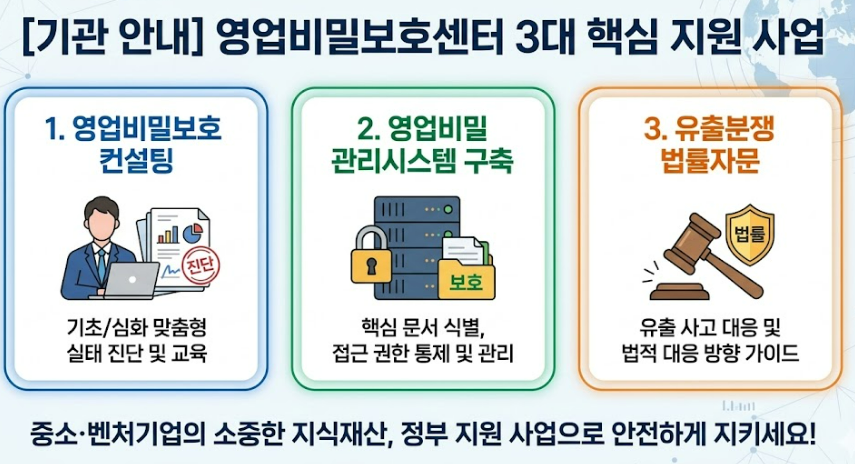 [정부지원] 100인 이하 중소기업 비용 부담 제로,  '영업비밀보호센터' 핵심 지원 사업 활용하기